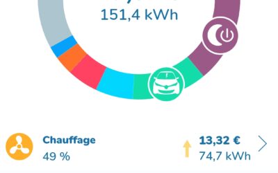 Comment diminuer vos factures d’électricité de 40 % ?